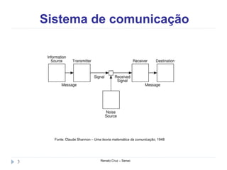 Sistema de comunicação
Renato Cruz – Senac3
Fonte: Claude Shannon – Uma teoria matemática da comunicação, 1948
 