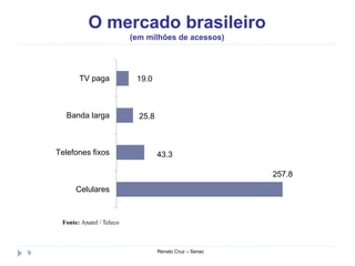 O mercado brasileiro
(em milhões de acessos)
Renato Cruz – Senac9
Fonte: Anatel / Teleco
257.8
43.3
25.8
19.0
Celulares
Telefones fixos
Banda larga
TV paga
 