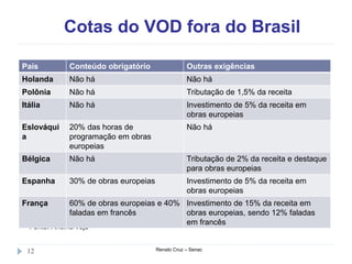 Cotas do VOD fora do Brasil
Renato Cruz – Senac12
Fonte: Ancine/Veja
País Conteúdo obrigatório Outras exigências
Holanda Não há Não há
Polônia Não há Tributação de 1,5% da receita
Itália Não há Investimento de 5% da receita em
obras europeias
Eslováqui
a
20% das horas de
programação em obras
europeias
Não há
Bélgica Não há Tributação de 2% da receita e destaque
para obras europeias
Espanha 30% de obras europeias Investimento de 5% da receita em
obras europeias
França 60% de obras europeias e 40%
faladas em francês
Investimento de 15% da receita em
obras europeias, sendo 12% faladas
em francês
 