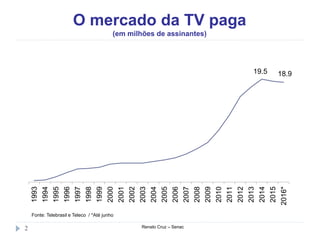 O mercado da TV paga
(em milhões de assinantes)
Renato Cruz – Senac2
Fonte: Telebrasil e Teleco / *Até junho
19.5 18.9
1993
1994
1995
1996
1997
1998
1999
2000
2001
2002
2003
2004
2005
2006
2007
2008
2009
2010
2011
2012
2013
2014
2015
2016*
 