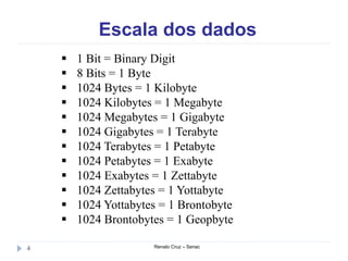 Escala dos dados
Renato Cruz – Senac4
 1 Bit = Binary Digit
 8 Bits = 1 Byte
 1024 Bytes = 1 Kilobyte
 1024 Kilobytes = 1 Megabyte
 1024 Megabytes = 1 Gigabyte
 1024 Gigabytes = 1 Terabyte
 1024 Terabytes = 1 Petabyte
 1024 Petabytes = 1 Exabyte
 1024 Exabytes = 1 Zettabyte
 1024 Zettabytes = 1 Yottabyte
 1024 Yottabytes = 1 Brontobyte
 1024 Brontobytes = 1 Geopbyte
 