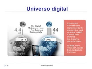 Universo digital
Renato Cruz – Senac5
 