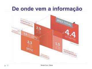 De onde vem a informação
Renato Cruz – Senac7
 