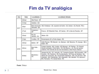 Fim da TV analógica
Renato Cruz – Senac2
Fonte: Teleco
 