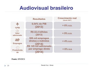 Audiovisual brasileiro
Renato Cruz – Senac19
Fonte: BNDES
Produtivida
de
%PIB
Valor
adicionado
Empregos
0,54% do PIB
(2013)
+ 6% a.a.
R$ 22,4 bilhões
(2013)
+ 9% a.a.
500 mil empregos
diretos e indiretos
(2014)
+ 4% a.a.
R$ 145 mil adicionado
por emprego direto
(2014)
+ 6% a.a.
Crescimento real
(desde 2007)
Resultados
 