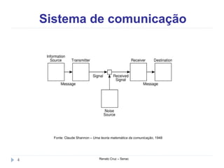 Sistema de comunicação
Renato Cruz – Senac4
Fonte: Claude Shannon – Uma teoria matemática da comunicação, 1948
 