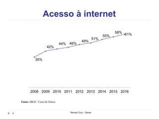 Acesso à internet
Renato Cruz – Senac4
Fonte: IBGE / Cetic.br/Teleco
35%
42%
44% 46%
49%
51%
55%
58%
61%
2008 2009 2010 2011 2012 2013 2014 2015 2016
 