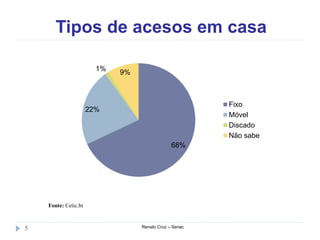 Tipos de acesos em casa
Renato Cruz – Senac5
Fonte: Cetic.br
68%
22%
1%
9%
Fixo
Móvel
Discado
Não sabe
 