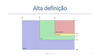 Alta definição
Renato Cruz - Senac 5
 