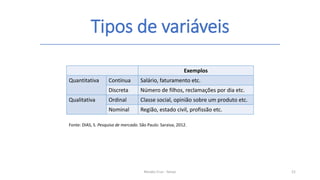 Tipos de variáveis
Renato Cruz - Senac 21
Fonte: DIAS, S. Pesquisa de mercado. São Paulo: Saraiva, 2012.
Exemplos
Quantitativa Contínua Salário, faturamento etc.
Discreta Número de filhos, reclamações por dia etc.
Qualitativa Ordinal Classe social, opinião sobre um produto etc.
Nominal Região, estado civil, profissão etc.
 