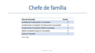 Chefe de família
Renato Cruz - Senac 3
Grau de instrução Pontos
Analfabeto/ Fundamental 1 Incompleto 0
Fundamental 1 Completo / Fundamental 2 Incompleto 1
Fundamental 2 Completo/ Médio Incompleto 2
Médio Completo/ Superior Incompleto 4
Superior Completo 7
Fonte: Abep
 