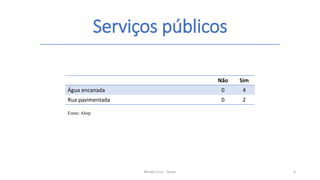 Serviços públicos
Renato Cruz - Senac 4
Não Sim
Água encanada 0 4
Rua pavimentada 0 2
Fonte: Abep
 