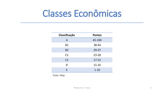 Classes Econômicas
Renato Cruz - Senac 5
Classificação Pontos
A 45-100
B1 38-44
B2 29-37
C1 23-28
C2 17-22
D 11-16
E 1-10
Fonte: Abep
 