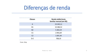 Diferenças de renda
Renato Cruz - Senac 8
Classes Renda média bruta
familiar mensal (em R$)
A 23.345,11
B1 10.386,52
B2 5.363,19
C1 2.965,69
C2 1.691,44
D-E 708,19
Fonte: Abep
 