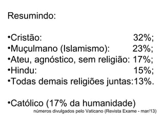 Resumindo:
•Cristão: 32%;
•Muçulmano (Islamismo): 23%;
•Ateu, agnóstico, sem religião: 17%;
•Hindu: 15%;
•Todas demais religiões juntas:13%.
•Católico (17% da humanidade)
números divulgados pelo Vaticano (Revista Exame - mar/13)
 
