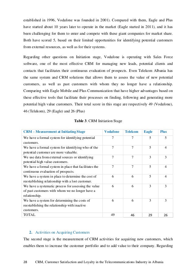 Customer relationship management in telecom industry thesis