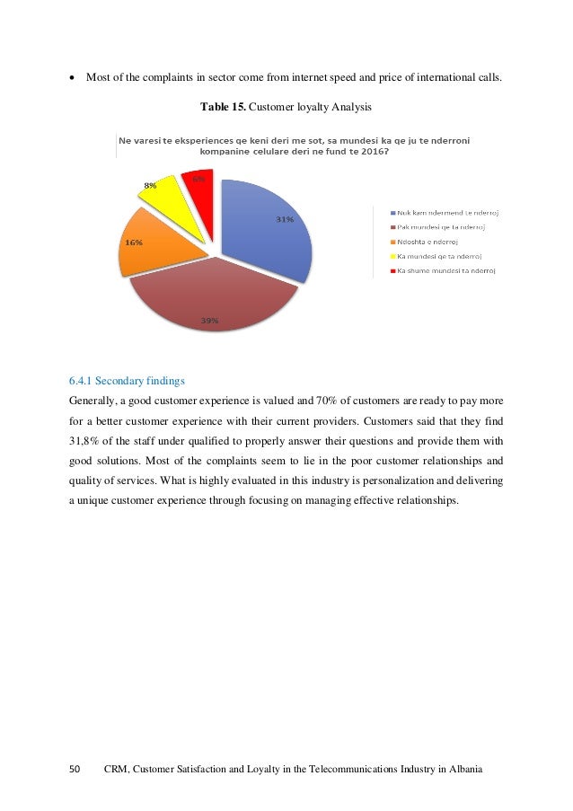 Master thesis telecommunications
