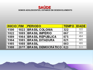 SAÚDE
SOMOS ADOLESCENTES, ESTAMOS EM DESENVOLVIMENTO
 