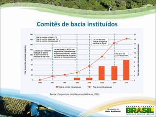 Comitês de bacia instituídos




    Fonte: Conjuntura dos Recursos Hídricos, 2011
 