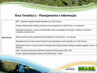 Área Temática 1 - Planejamento e Informação
                ZEE – Diagnóstico Integrado da Bacia Hidrográfica do rio São Francisco

                Previsão e Monitoramento hidrológico de cheias na bacia hidrográfica do rio São Francisco – em andamento

                Elaboração da Agenda 21, no pólo de Três Marias/MG, através da realização de 48 reuniões, 12 oficinas, 6 cursos em 8
                municípios e documento final


São Francisco   Monitoramento da cobertura vegetal da bacia hidrográfica do rio São Francisco – em execução

                Elaboração do Plano de Recuperação Florestal em áreas degradadas da bacia hidrográfica do rio São Francisco

                Mapeamento de área no município de Serra da Saudade: geomorfologia, geologia, hidrologia, pedologia, vegetação e clima – em
                execução
                Iphan - Inventário de Varredura do Patrimônio Cultural do Rio São Francisco 2008 - 2010
                Funarte - Edital de Microprojetos da Bacia do Rio São Francisco - Funarte
 