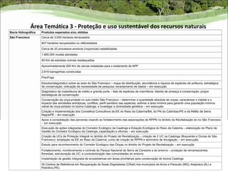 Área Temática 3 - Proteção e uso sustentável dos recursos naturais
Bacia Hidrográfica   Produtos esperados e/ou obtidos
São Francisco        Cerca de 3.000 hectares terraceados
                     807 hectares recuperados ou reflorestados
                     Cerca de 20 processos erosivos (voçorocas) estabilizadas
                     1.660.000 mudas plantadas
                     90 Km de estradas vicinais readequadas
                     Aproximadamente 200 Km de cercas instaladas para o isolamento de APP
                     2.819 barraginhas construídas
                     PrevFogo
                     Estudos/diagnóstico sobre as aves do São Francisco – mapa de distribuição, abundância e riqueza de espécies da avifauna; estratégica
                     de conservação; indicação de necessidade de pesquisa; levantamento de dados – em execução
                     Diagnóstico da mastofauna de médio e grande porte – lista de espécies de mamíferos; fatores de ameaça à conservação; propor
                     estratégicas de conservação
                     Conservação da onça-pintada no sub-médio São Francisco – determinar a quantidade absoluta de onças; caracterizar o habitat e o
                     impacto das atividades antrópicas; conflitos; perfil sanitário das espécies; estimar a área mínima para garantir uma população mínima
                     viável de onça-pintada no bioma Caatinga; e investigar a diversidade genética – em execução
                     Criação e implementação dos Conselhos Consultivos da EE do Raso da Catarina/BA, do PN do Catimbau/PE e da ReBio de Serra
                     Negra/PE – em execução
                     Apoio à consolidação das parcerias visando ao fortalecimento das associações de RPPN no âmbito da Revitalização do rio São Francisco
                     - em execução
                     Execução de ações integradas do Corredor Ecológico da Caatinga e Estação Ecológica do Raso da Catarina – elaboração do Plano de
                     Gestão do Corredor Ecológico da Caatinga; capacitação e oficinas – em execução
                     Criação de UCs de Proteção Integral no âmbito do Projeto de Revitalização – criação de 2 UC na Caatinga (Boqueirão e Dunas do São
                     Francisco); ampliação da EE do Raso da Catarina; curso de criação de RPPN e seminário de divulgação. - em execução
                     Estudo para reconhecimento do Corredor Ecológico das Onças no âmbito do Projeto de Revitalização – em execução
                     Fortalecimento, monitoramento e controle do Parque Nacional da Serra da Canastra e do entorno – proteção de remanescentes
                     florestais; estruturação da UC; e conscientização das comunidades do entorno
                     Implantação de gestão integrada de ecossistemas em áreas prioritárias para conservação do bioma Caatinga
                     04 Centros de Referência em Recuperação de Áreas Degradadas (CRad) nos municípios de Arcos e Paracatu (MG), Arapiraca (AL) e
                     Petrolina (PE).
 