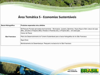 Área Temática 5 - Economias Sustentáveis

Bacia Hidrográfica    Produtos esperados e/ou obtidos

                      09 Parques Fluviais aprovados tecnicamente – Municípios: Juazeiro, Barreiras, Xique-Xique e Bom Jesus da Lapa
                      (BA); Januária e Pirapora (MG); Penedo e Piranhas (AL); e Propriá (SE) – em execução
                      Censo da Pesca

     São Francisco    Plano de Desenvolvimento do Turismo Sustentável para a bacia hidrográfica do rio São Francisco

                      Água Doce

                      Monitoramento do Desembarque Pesqueiro na bacia do rio São Francisco
 