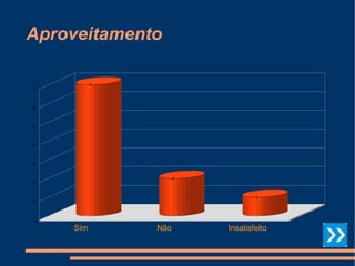 Aproveitamento 