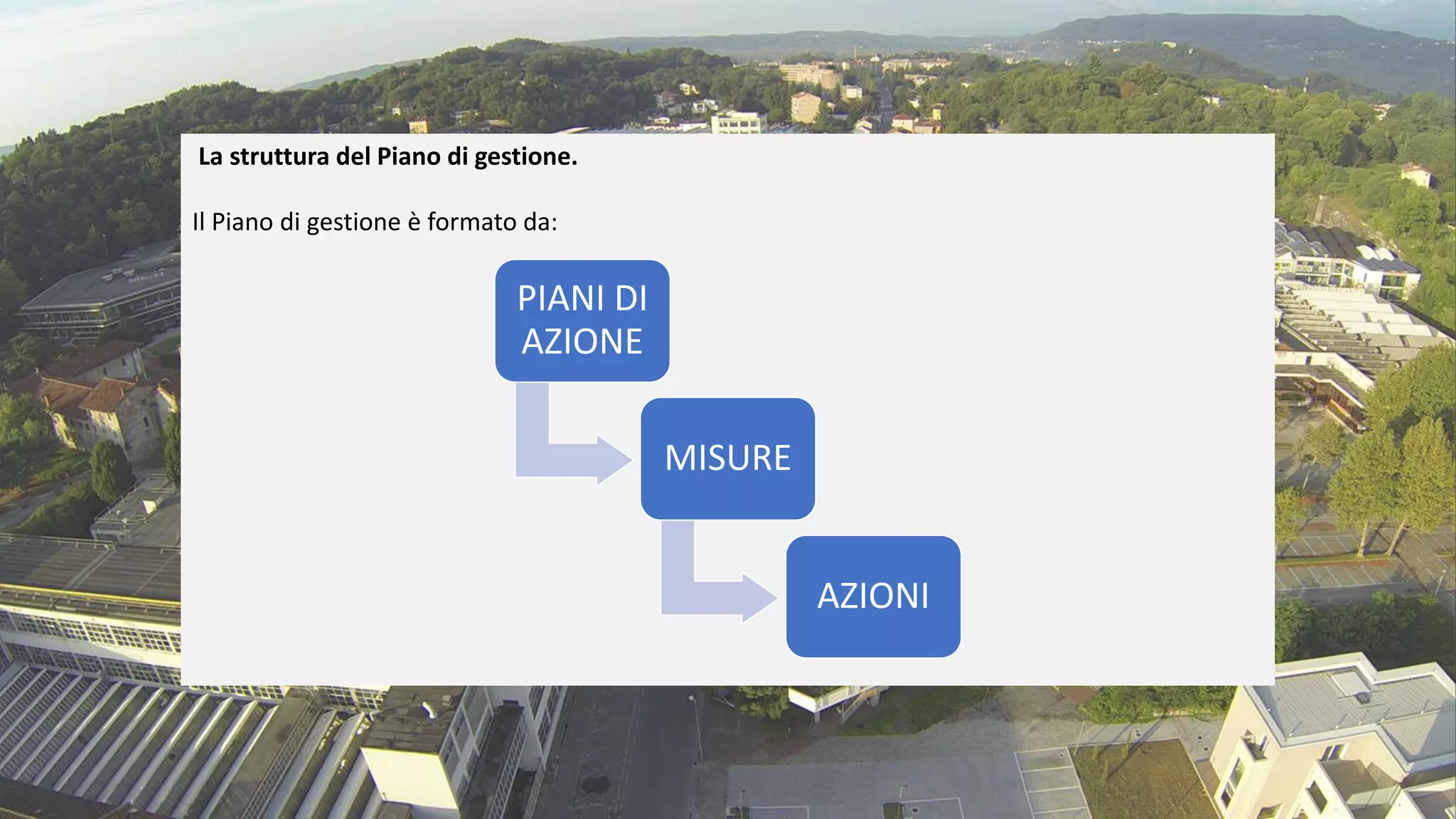 La struttura del Piano di gestione.
Il Piano di gestione è formato da:
PIANI DI
AZIONE
MISURE
AZIONI
 