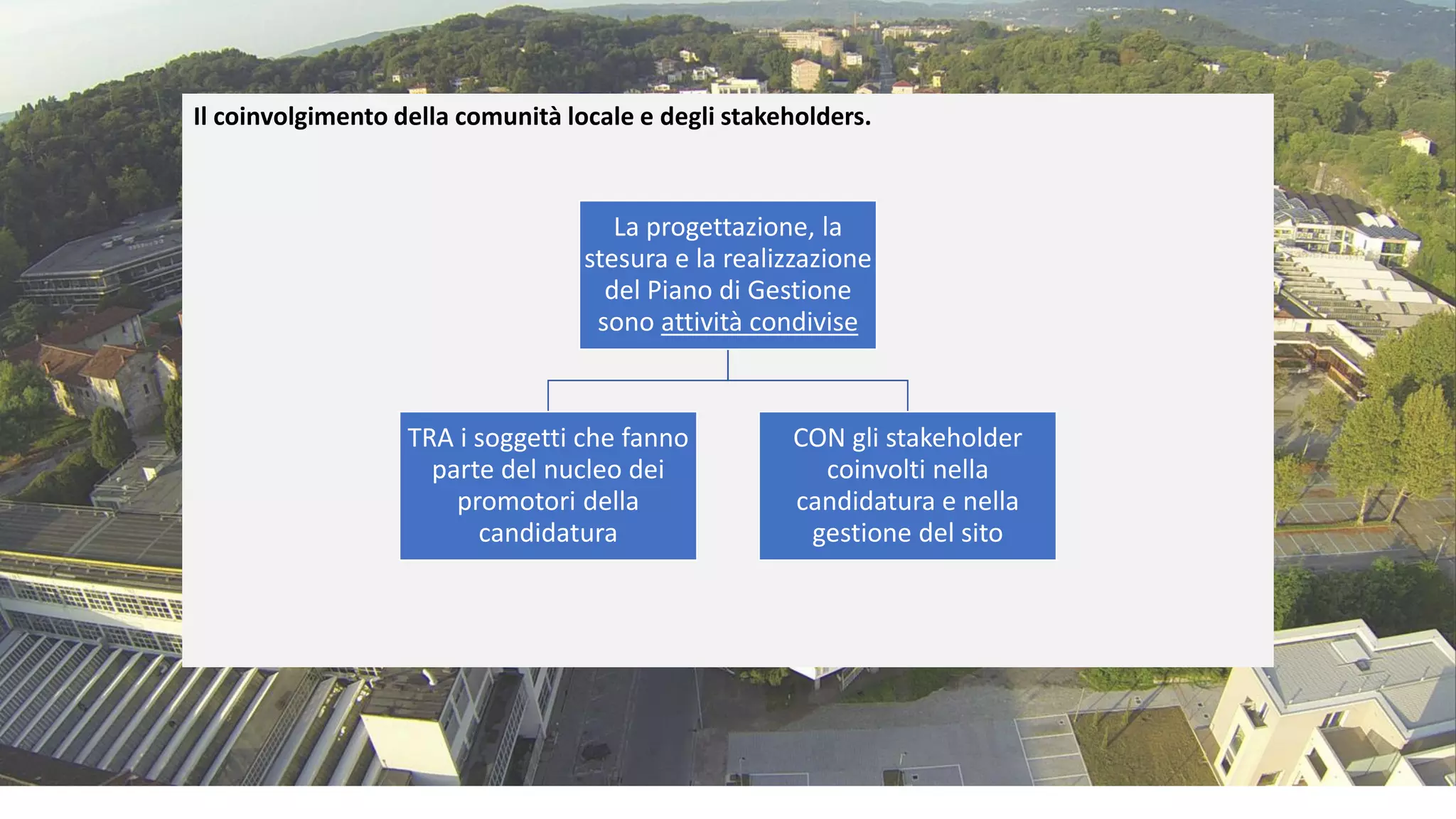 Il coinvolgimento della comunità locale e degli stakeholders.
La progettazione, la
stesura e la realizzazione
del Piano di Gestione
sono attività condivise
TRA i soggetti che fanno
parte del nucleo dei
promotori della
candidatura
CON gli stakeholder
coinvolti nella
candidatura e nella
gestione del sito
 