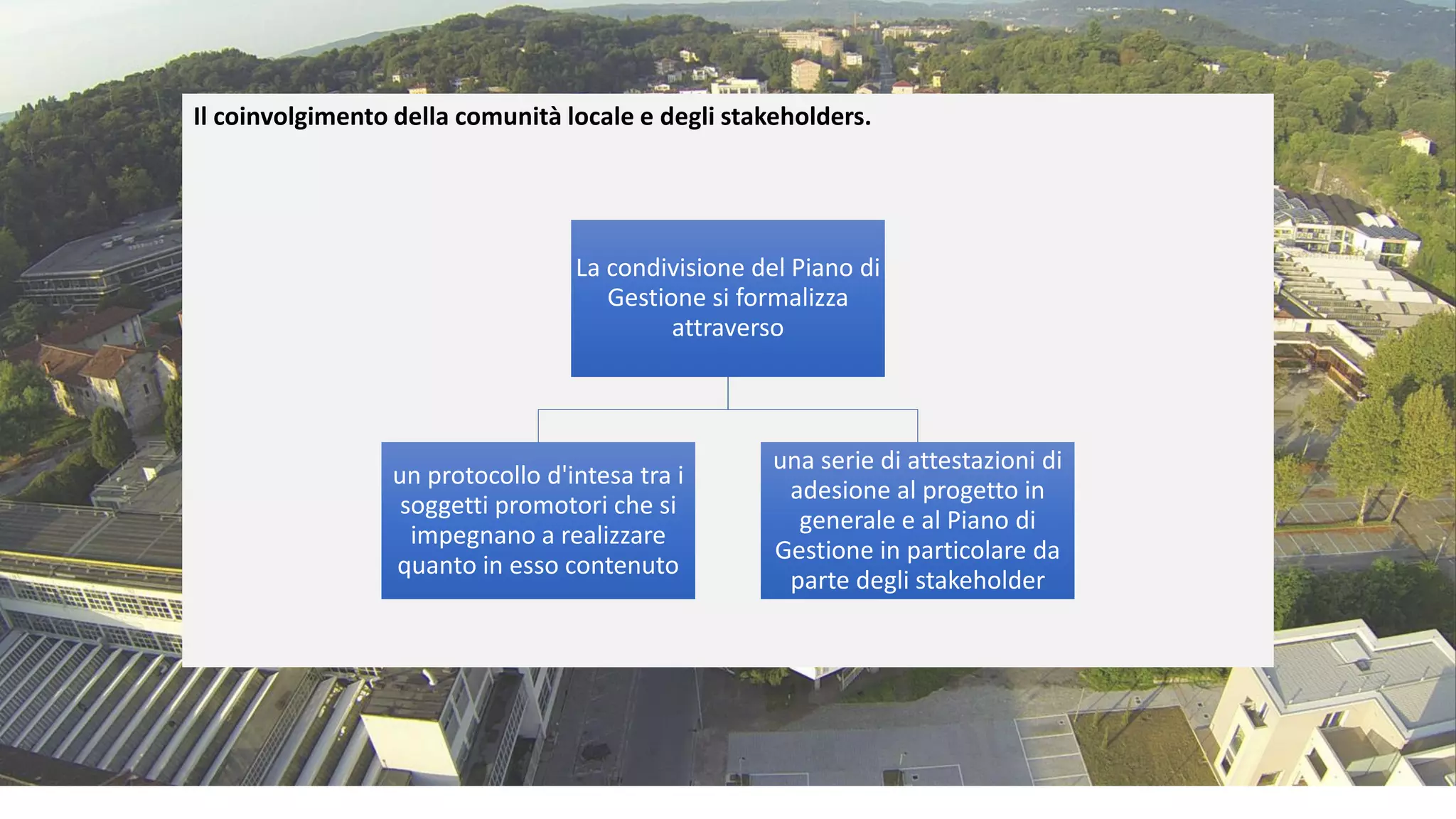 Il coinvolgimento della comunità locale e degli stakeholders.
La condivisione del Piano di
Gestione si formalizza
attraverso
un protocollo d'intesa tra i
soggetti promotori che si
impegnano a realizzare
quanto in esso contenuto
una serie di attestazioni di
adesione al progetto in
generale e al Piano di
Gestione in particolare da
parte degli stakeholder
 