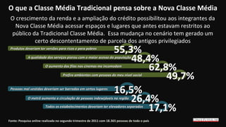 O que a Classe Média Tradicional pensa sobre a Nova Classe Média
 O crescimento da renda e a ampliação do crédito possibilitou aos integrantes da
   Nova Classe Média acessar espaços e lugares que antes estavam restritos ao
 público da Tradicional Classe Média. Essa mudança no cenário tem gerado um
          certo descontentamento de parcela dos antigos privilegiados
 Produtos deveriam ter versões para ricos e para pobres

             A qualidade dos serviços piorou com o maior acesso da população

                        O aumento das filas nos cinemas me incomodam

                                    Prefiro ambientes com pessoas do meu nível social


 Pessoas mal vestidas deveriam ser barradas em certos lugares
                                                                       16,5%
             O metrô aumenta a circulação de pessoas indesejáveis na região

                        Todos os estabelecimentos deveriam ter elevadores separados


Fonte: Pesquisa online realizada no segundo trimestre de 2011 com 18.365 pessoas de todo o país
 