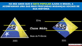 HÁ DEZ ANOS QUE O DATA POPULAR AJUDA O BRASIL A
ACOMPANHAR UMA DAS MAIS PROFUNDAS MUDANÇAS SOCIAIS DE
                     SUA HISTÓRIA




                         Elite


                  Classe Média

                   Base da Pirâmide

       2001                             2011
 