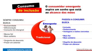C o ns u m o       O consumidor emergente
                   de inclusão        aspira um sonho que está
                                      ao alcance das mãos

SEMPRE CONSUMIU:                                 PASSOU A CONSUMIR:
BUSCA                                            BUSCA
                                    Emergente
• Exclusividade
• Diferenciação                                  • Inclusão
• Consumo do intangível                          • Pertencimento
                                                 • Vantagens e razões concretas
• Menos fiel
• Mais solitário                                 • Mais fiel
                               Tradicional       • Mais solidário
• Vergonha do desconto
• Prazer em ostentar                             • Orgulho do desconto
                                                 • Prazer em oferecer


     info@datamaioria.com.br
 