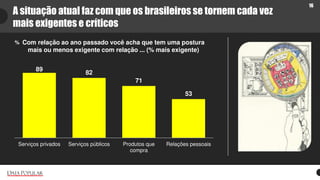 16
A situação atual faz com que os brasileiros se tornem cada vez
mais exigentes e críticos
Com relação ao ano passado voc...