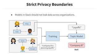 Strict Privacy Boundaries
● Models in Slack should not leak data across organizations.
#cats
#dogs
#pizza
#burgers
Training Topic Model
“Layoffs”
“Company B”“Company B is
planning layoffs”
Bad!
 