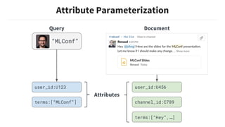 Attribute Parameterization
“MLConf”
Query Document
Attributes
user_id:U123
terms:[“MLConf”]
user_id:U456
channel_id:C789
terms:[“Hey”,…]
 