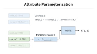 Attribute Parameterization
user_id:U123
terms:[“MLConf”]
user_id:U456
channel_id:C789
terms:[“Hey”,…]
Model f(q,d)
ctr(dchannel_id
)
Parameterization
Definition:
ctr(dx
) = clicks(dx
) / impressions(dx
)
 
