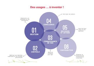 Des usages … à inventer !

 