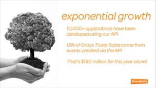 exponential growth
10,000+ applications have been
developed using our API
!

15% of Gross Ticket Sales come from
events created via the API
!

That’s $150 million for this year alone!

 