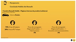 RIOT MOBILE	
 Planejamento	
Conclusão Mobile site Renault:	
• Cenário Renault Mobile – Páginas internas de produto (celulares)
Amostra Janeiro/ Julho 2014.
Interna Duster.
70%: Drop oﬀ página.	
30%: Drop oﬀ 2º etapa.	
Fluxo de navegação
Página de Produto --->
Fale Conosco:
5%	
Fluxo de navegação
Página de Produto --->
Encontre uma Concessionária :
5%	
Fonte: Google Analytics	
 