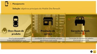 RIOT MOBILE	
 Planejamento	
Área focada em produto.
Fotos, informações e preços.	
Show Room de
produto	
Geração de leads
(Web to opportunity)	
Prestação de
serviço	
Localizador de concessionárias, serviços,
atendimento e pós venda.	
Conversão do interesse em cadastro
direcionado para a rede.	
Solução: objetivos principais do Mobile Site Renault:	
 