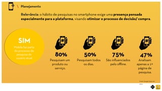 RIOT MOBILE	
 Planejamento	
80%	
SIM	
50%	 75%	
Pesquisam um
produto ou
serviço.	
Pesquisam todos
os dias.	
São inﬂuenciados
pelo oﬄine.	
47%	
Analisam
apenas a 1º
página de
pesquisa.	
Fonte: Google/ Ipsos otx
2013	
Mobile faz parte
do processo de
pesquisa do
usuário atual.	
Relevância: o hábito de pesquisas no smartphone exige uma presença pensada
especialmente para a plataforma, visando otimizar o processo de decisão/ compra.	
 