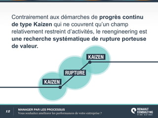 12 MANAGERPARLESPROCESSUS
Voussouhaitezaméliorerlesperformancesdevotreentreprise?
RUPTURE
KAIZEN
KAIZEN
Contrairementauxdémarchesdeprogrèscontinu
detypeKaizenquinecouvrentqu’unchamp
relativementrestreintd’activités,lereengineeringest
unerecherchesystématiquederuptureporteuse
devaleur.
 