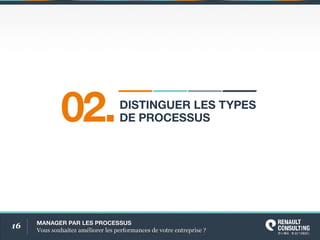 16 MANAGERPARLESPROCESSUS
Voussouhaitezaméliorerlesperformancesdevotreentreprise?
DISTINGUERLESTYPES
DEPROCESSUS02.
 
