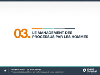 18 MANAGERPARLESPROCESSUS
Voussouhaitezaméliorerlesperformancesdevotreentreprise?
LEMANAGEMENTDES
PROCESSUSPARLESHOMMES03.
 