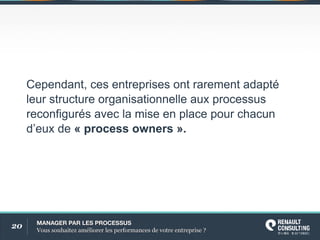 20 MANAGERPARLESPROCESSUS
Voussouhaitezaméliorerlesperformancesdevotreentreprise?
Cependant,cesentreprisesontrarementadapté
leurstructureorganisationnelleauxprocessus
reconfigurésaveclamiseenplacepourchacun
d’euxde«processowners».
 