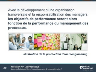 22 MANAGERPARLESPROCESSUS
Voussouhaitezaméliorerlesperformancesdevotreentreprise?
Avecledéveloppementd’uneorganisation
transversaleetlaresponsabilisationdesmanagers,
lesobjectifsdeperformanceserontalors
fonctiondelaperformancedumanagementdes
processus.
Illustrationdelaproductiond’unreengineering
 