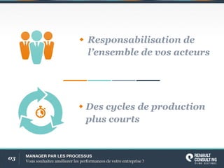 03 MANAGERPARLESPROCESSUS
Voussouhaitezaméliorerlesperformancesdevotreentreprise?
Descyclesdeproduction
pluscourts
Responsabilisationde
l’ensembledevosacteurs
 