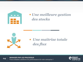 04 MANAGERPARLESPROCESSUS
Voussouhaitezaméliorerlesperformancesdevotreentreprise?
Unemaîtrisetotale
desflux
Unemeilleuregestion
desstocks
 