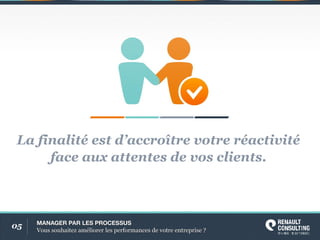 05
Lafinalitéestd’accroîtrevotreréactivité
faceauxattentesdevosclients.
MANAGERPARLESPROCESSUS
Voussouhaitezaméliorerlesperformancesdevotreentreprise?
 